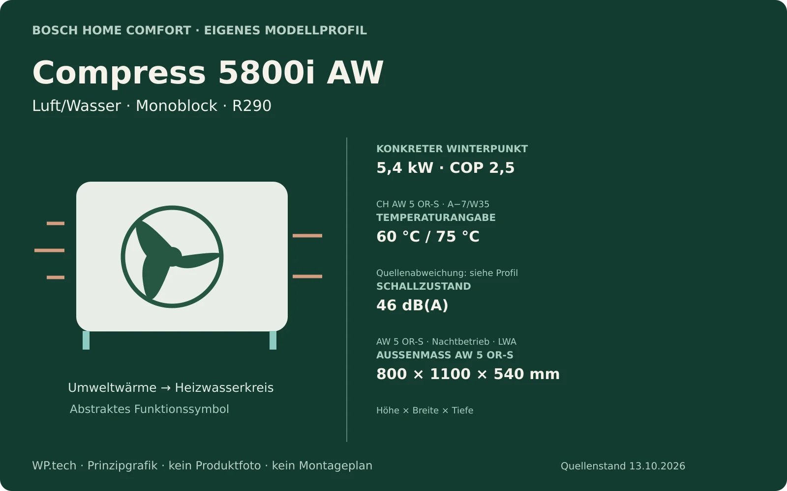 Eigene Funktionsgrafik zur Luft/Wasser-Wärmepumpenfamilie Compress 5800i AW