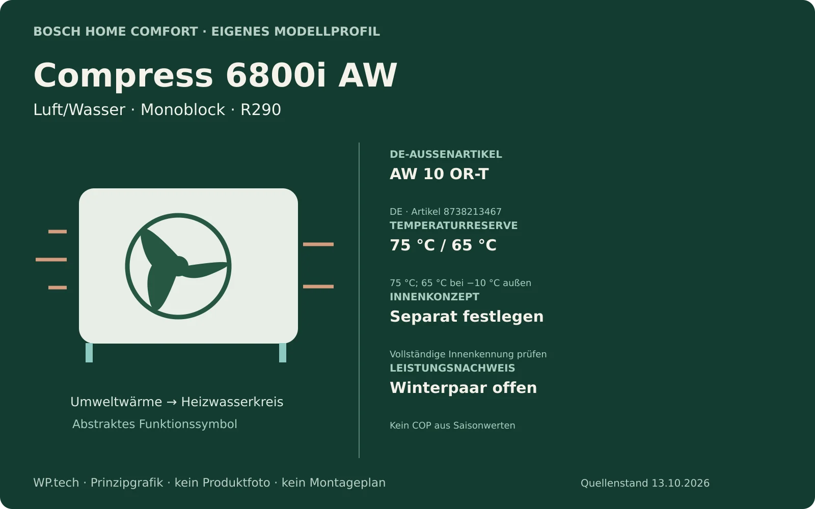 Eigene Prinzipgrafik zu Compress 6800i AW