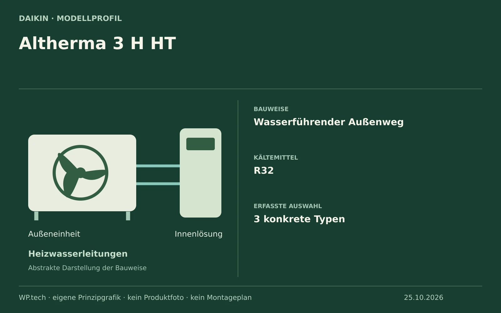 Daikin Altherma 3 H HT: eigene Übersicht zu Bauweise und dokumentierter Auswahl