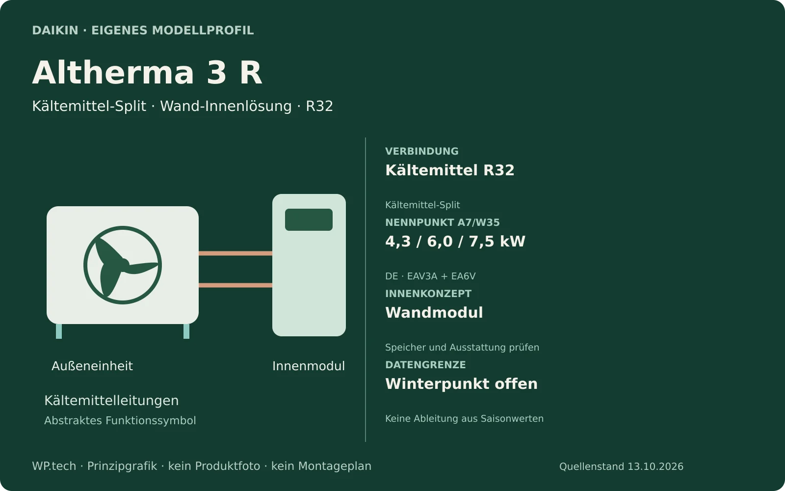 Eigene Prinzipgrafik zu Altherma 3 R mit Außen- und Inneneinheit