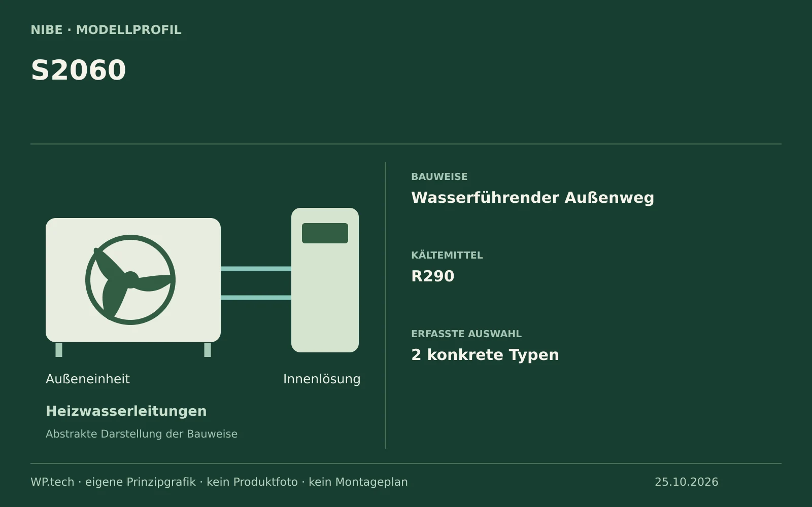 NIBE S2060: eigene Übersicht zu Bauweise und dokumentierter Auswahl