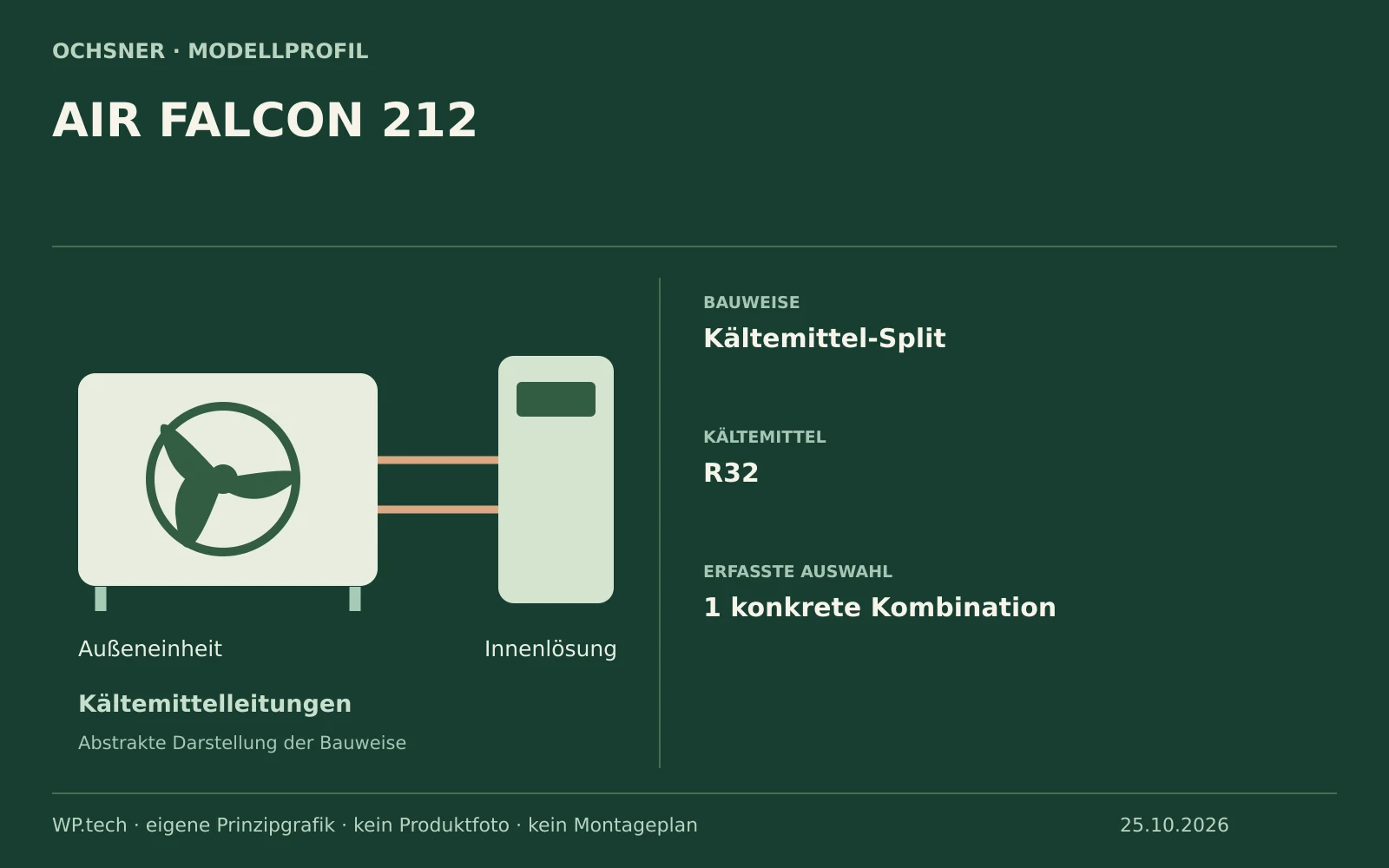 OCHSNER AIR FALCON 212: eigene Übersicht zu Bauweise und dokumentierter Auswahl