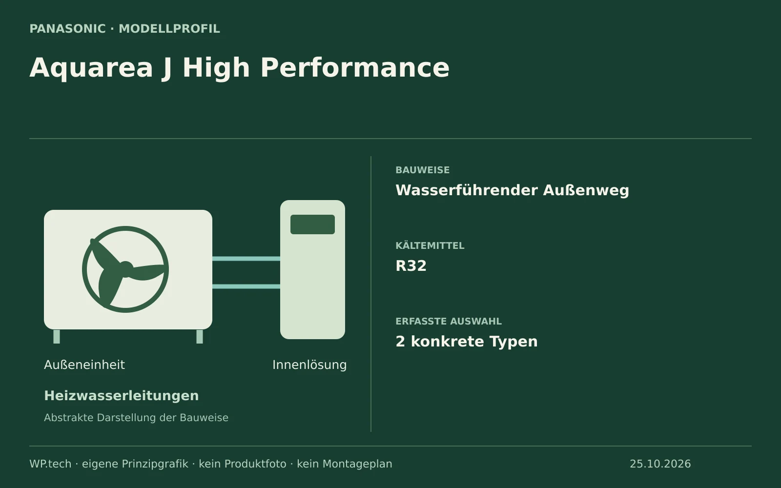 Panasonic Aquarea J High Performance: eigene Übersicht zu Bauweise und dokumentierter Auswahl