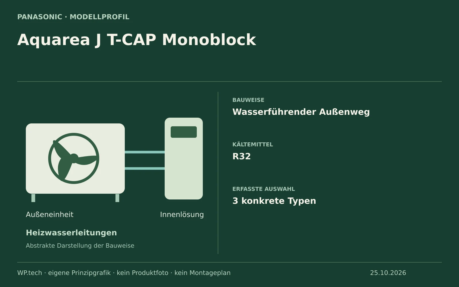 Panasonic Aquarea J T-CAP Monoblock: eigene Übersicht zu Bauweise und dokumentierter Auswahl