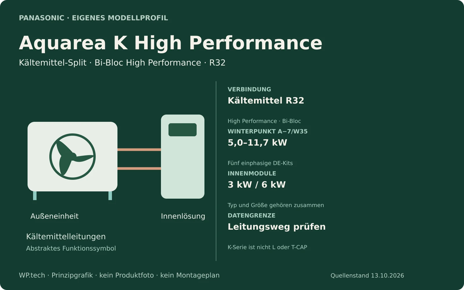 Eigene Prinzipgrafik zu Aquarea K High Performance