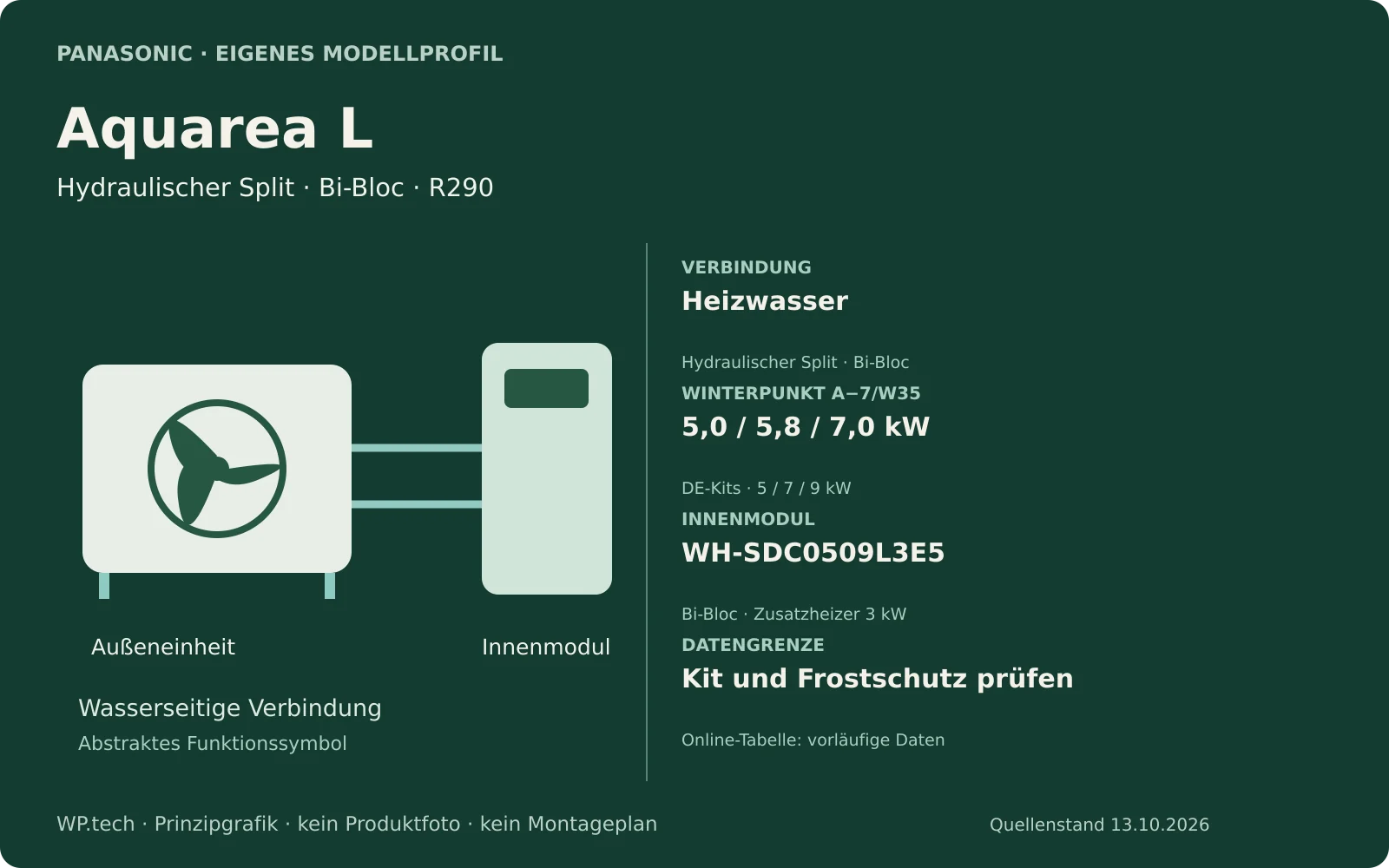 Eigene Prinzipgrafik zu Aquarea L mit Außen- und Inneneinheit