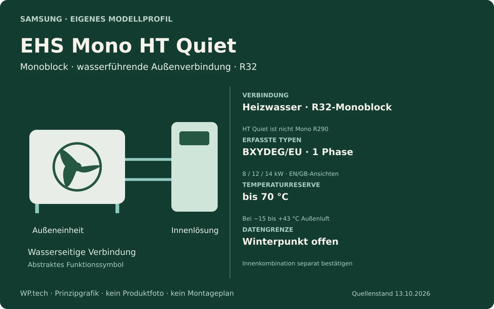 Eigene Prinzipgrafik zu EHS Mono HT Quiet