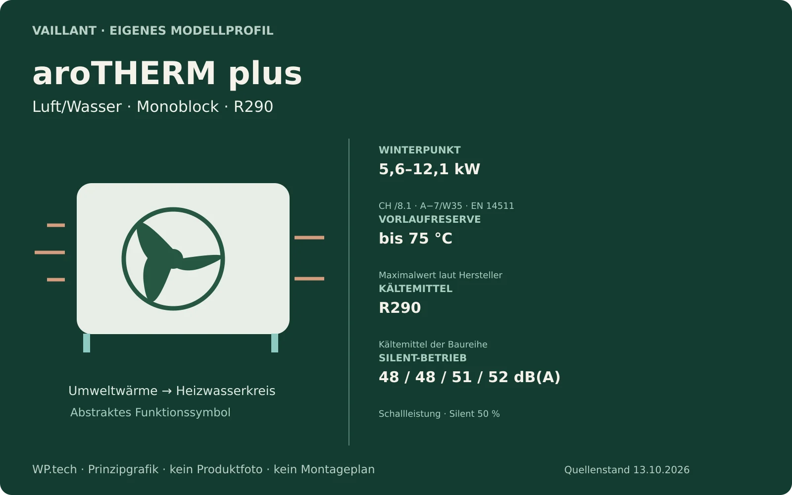 Eigene Funktionsgrafik zur Luft/Wasser-Wärmepumpenfamilie aroTHERM plus