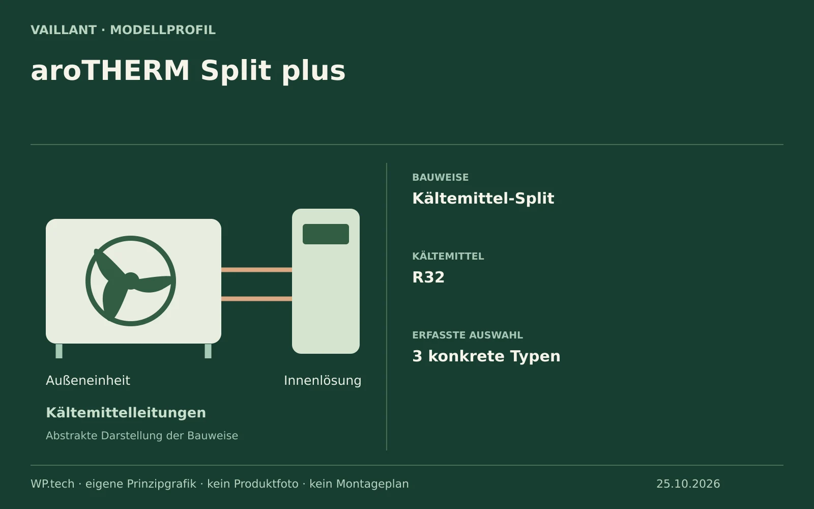 Vaillant aroTHERM Split plus: eigene Übersicht zu Bauweise und dokumentierter Auswahl