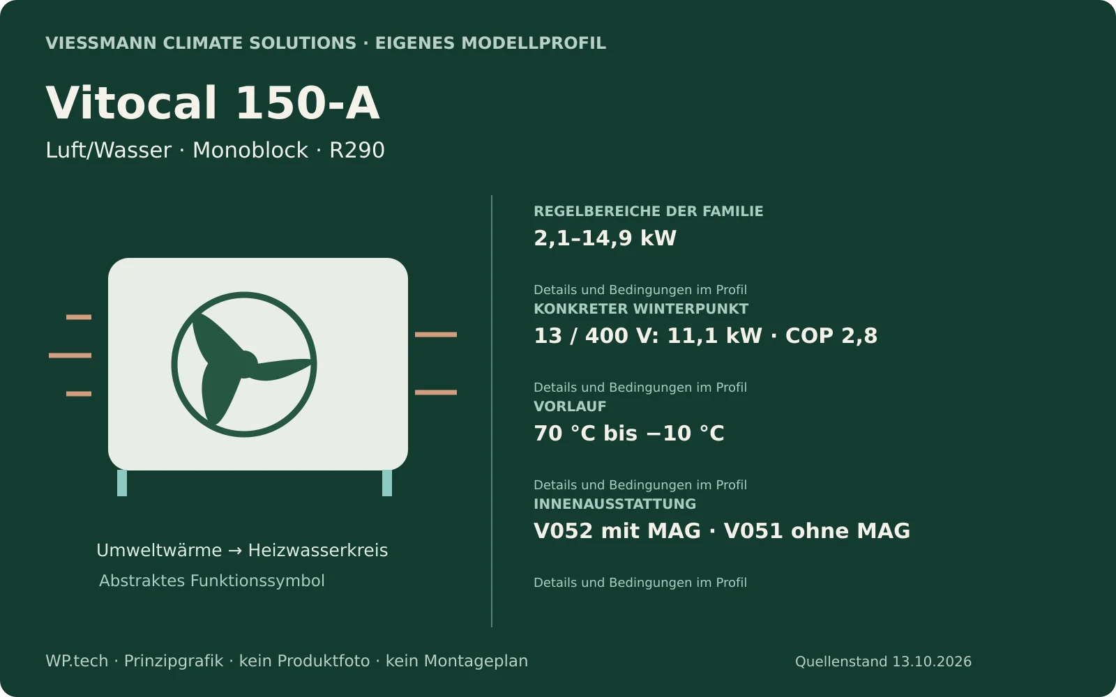 Eigene Funktionsgrafik zur Luft/Wasser-Wärmepumpenfamilie Vitocal 150-A