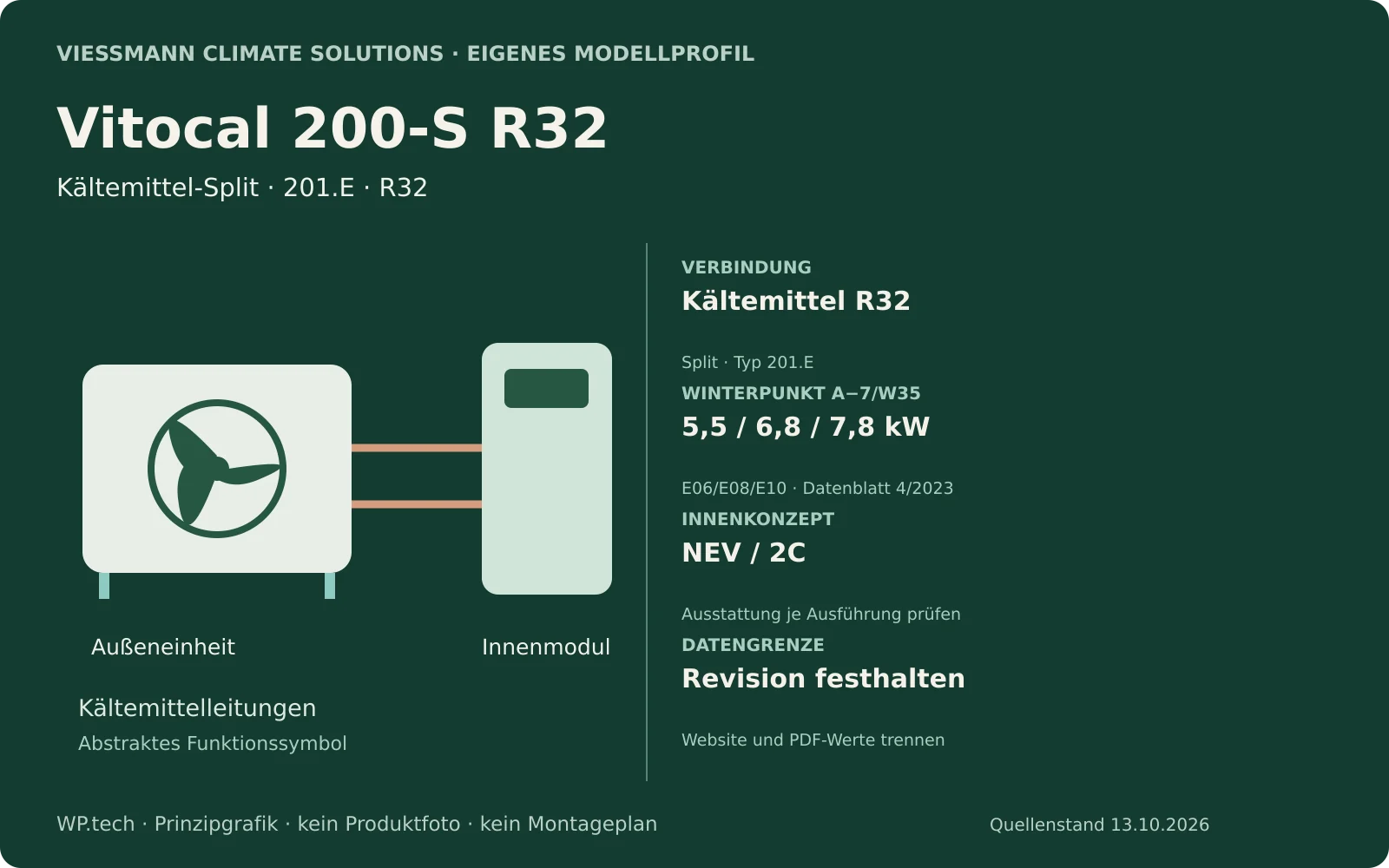 Eigene Prinzipgrafik zu Vitocal 200-S R32 mit Außen- und Inneneinheit